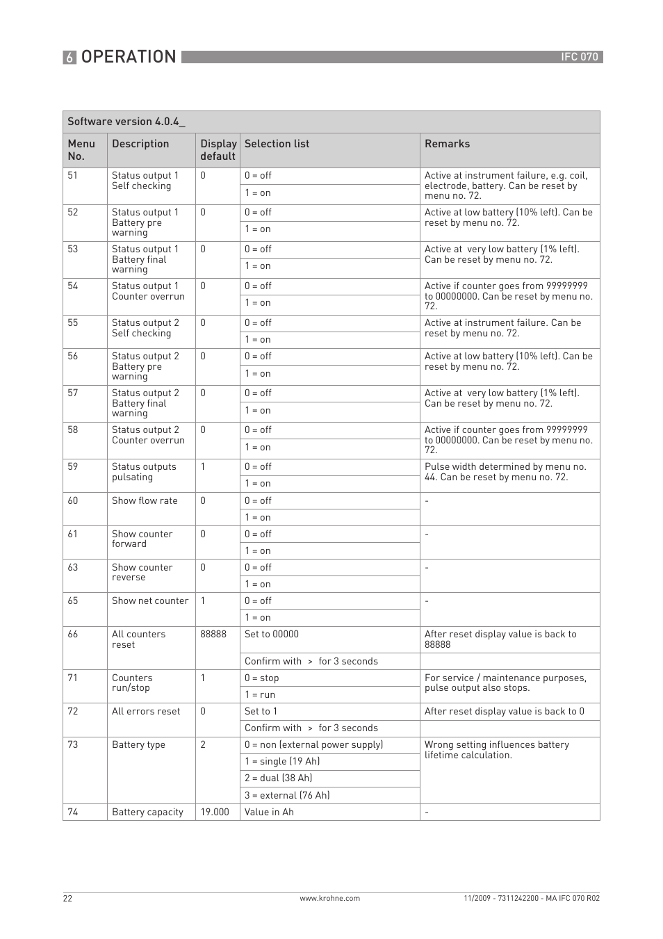 Operation | KROHNE IFC 070 Converter EN User Manual | Page 22 / 36