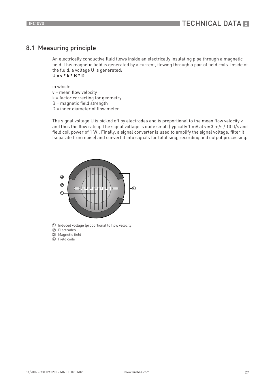 Technical data, 1 measuring principle | KROHNE IFC 070 Converter EN User Manual | Page 29 / 36