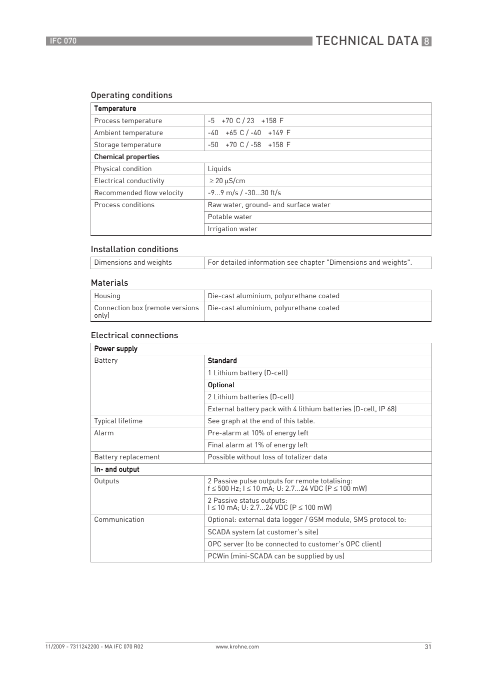 Technical data | KROHNE IFC 070 Converter EN User Manual | Page 31 / 36