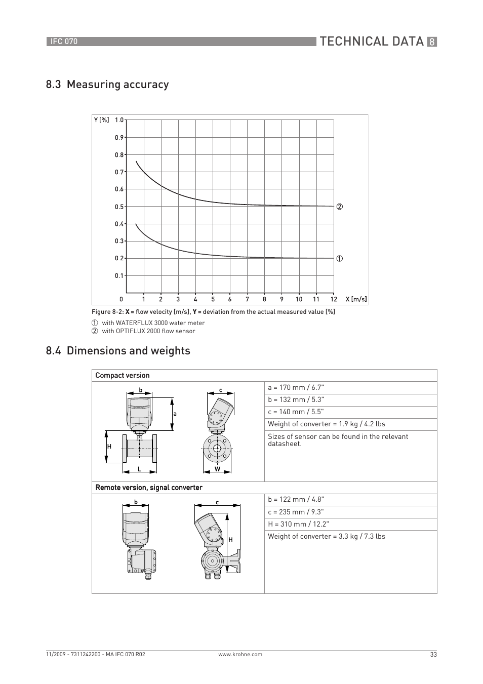 Technical data, 3 measuring accuracy 8.4 dimensions and weights | KROHNE IFC 070 Converter EN User Manual | Page 33 / 36