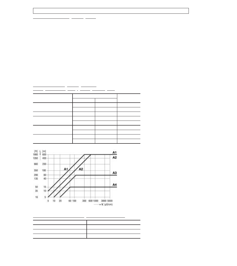 KROHNE IFC 090 Converter EN User Manual | Page 10 / 79