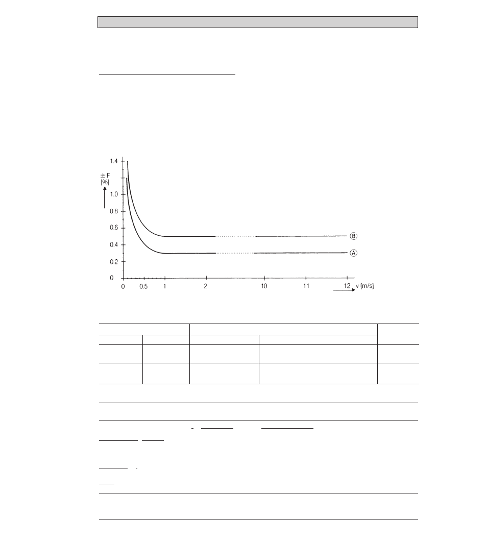 KROHNE IFC 090 Converter EN User Manual | Page 71 / 79