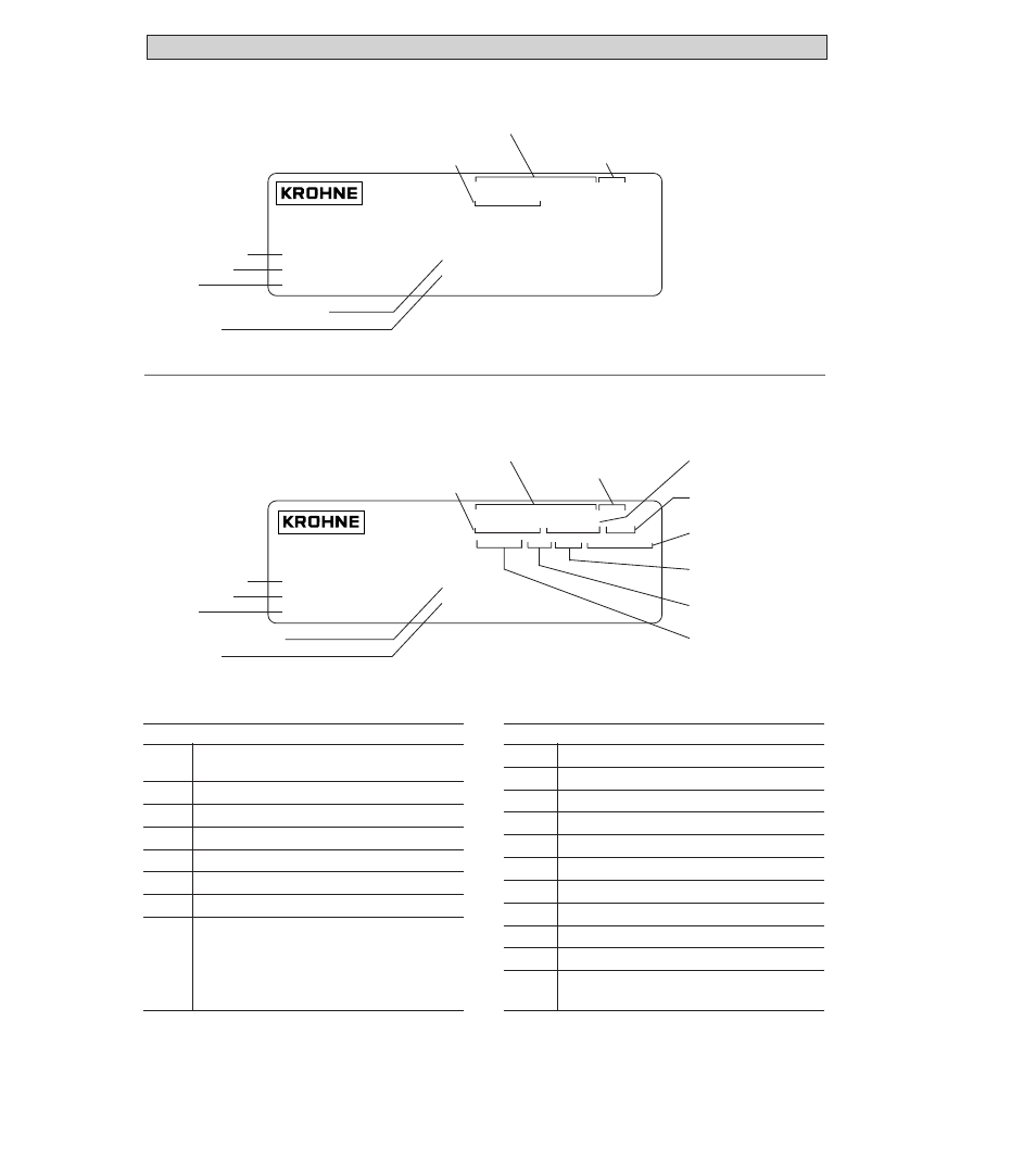 KROHNE IFC 090 Converter EN User Manual | Page 74 / 79
