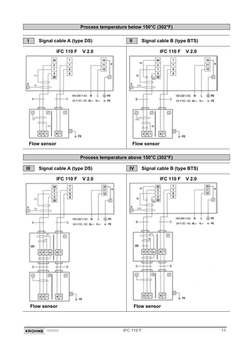KROHNE IFC 110 Converter EN User Manual | Page 11 / 43