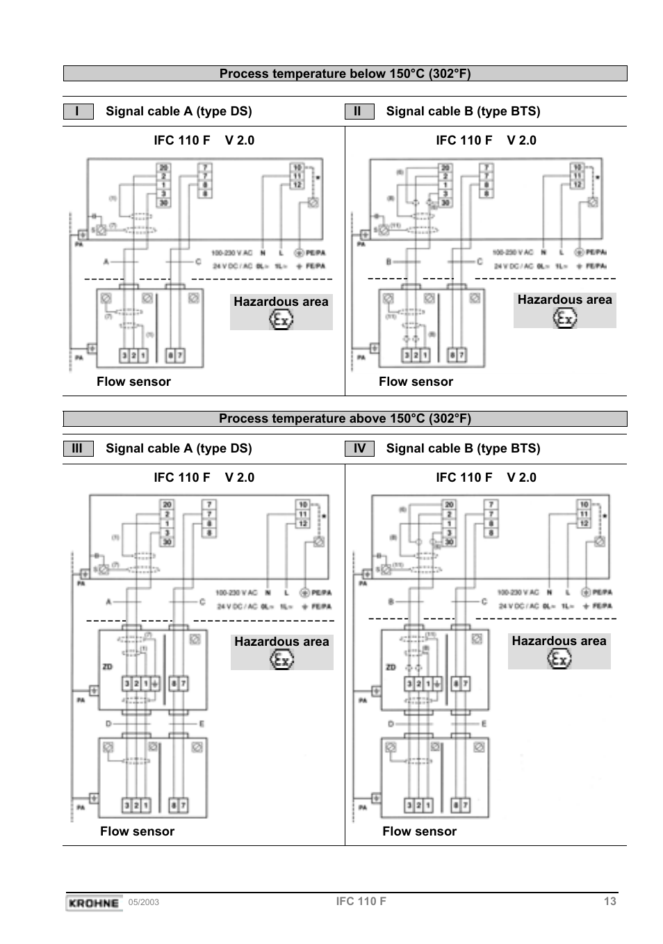 KROHNE IFC 110 Converter EN User Manual | Page 13 / 43