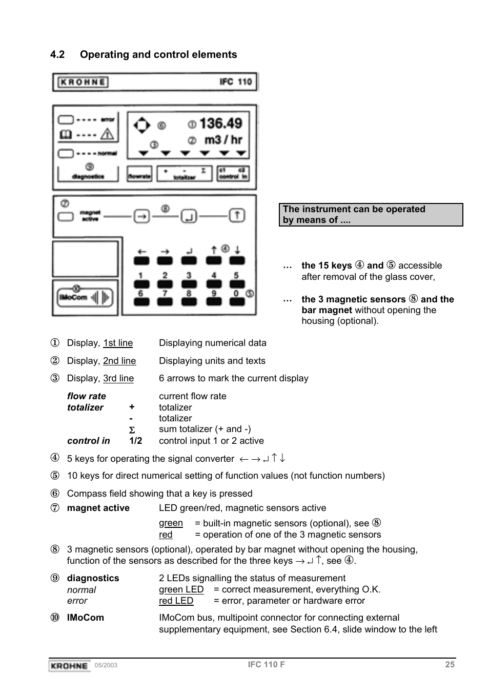 KROHNE IFC 110 Converter EN User Manual | Page 25 / 43