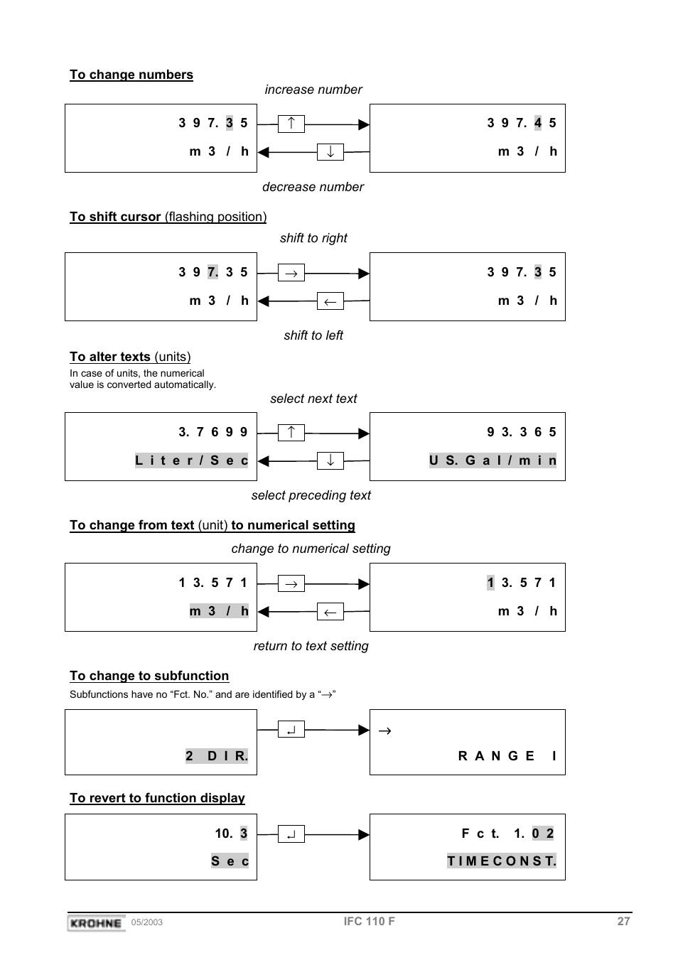 M 3 / h ↓ m 3 / h, Shift to right, M 3 / h ← m 3 / h | Shift to left, Select next text, Change to numerical setting, Return to text setting to change to subfunction, 3 ↵ f c t. 1. 0 2 | KROHNE IFC 110 Converter EN User Manual | Page 27 / 43