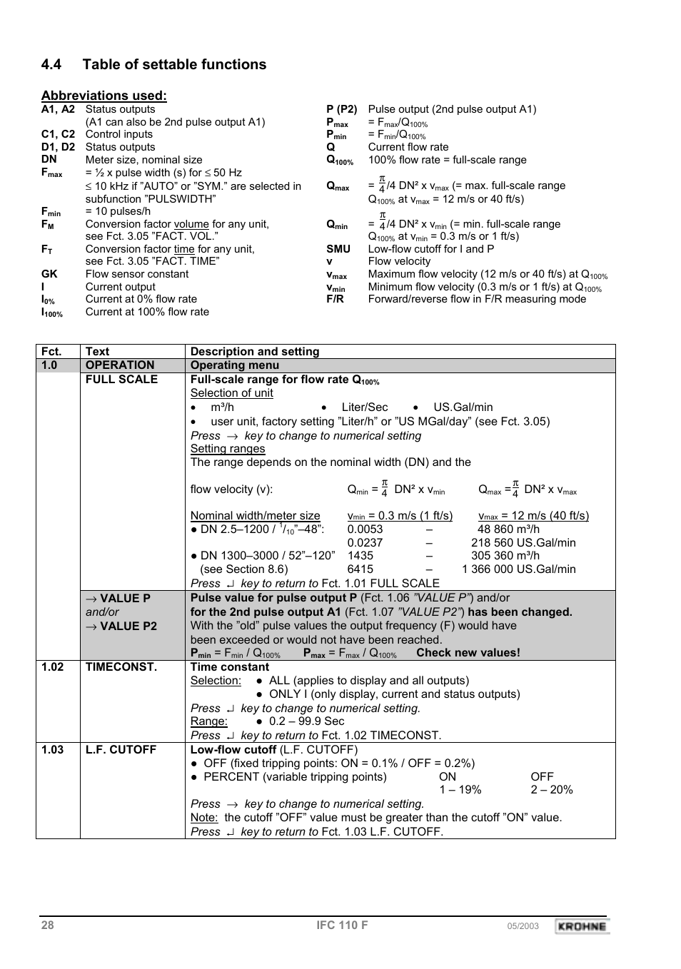 4 table of settable functions | KROHNE IFC 110 Converter EN User Manual | Page 28 / 43