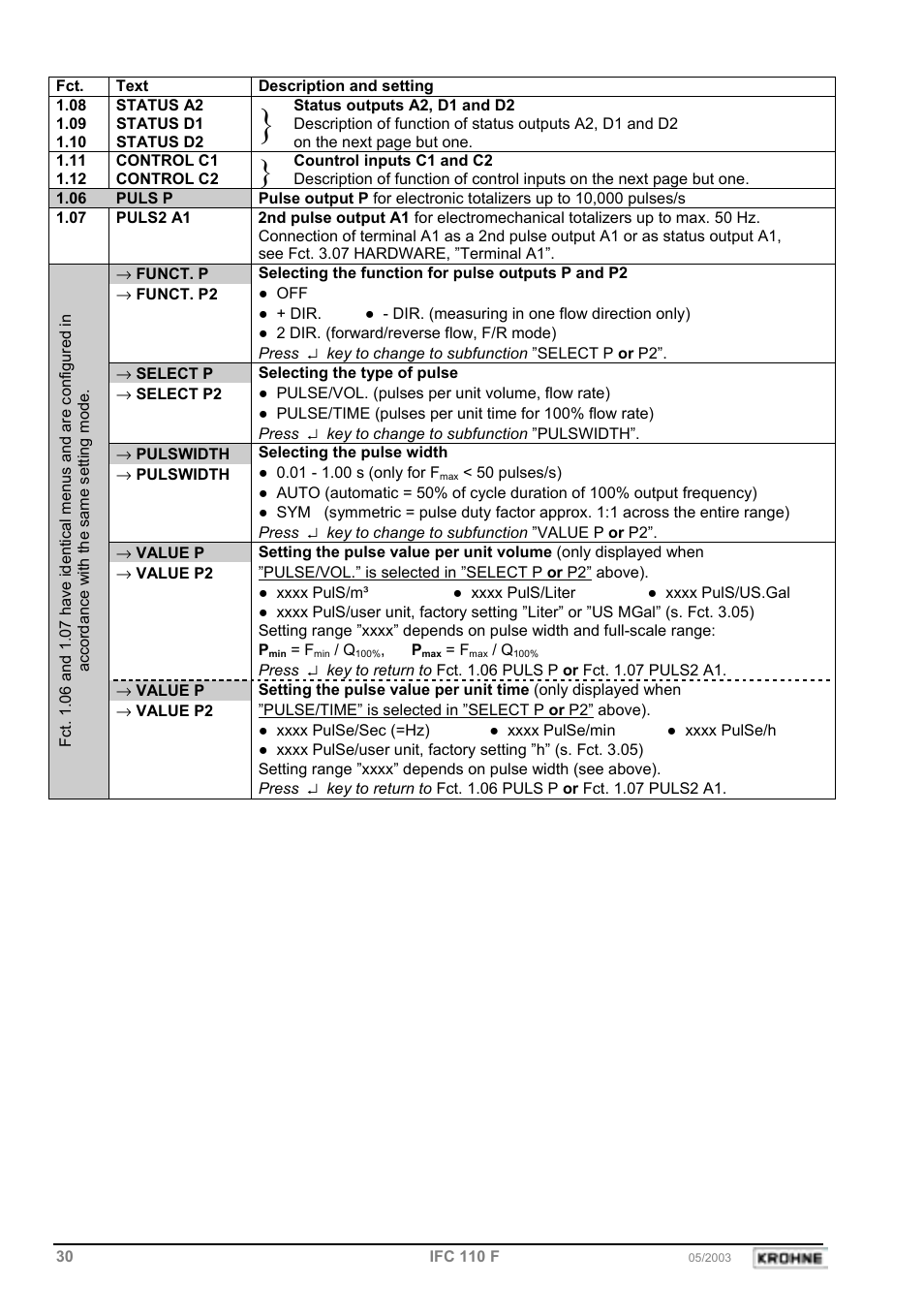 KROHNE IFC 110 Converter EN User Manual | Page 30 / 43