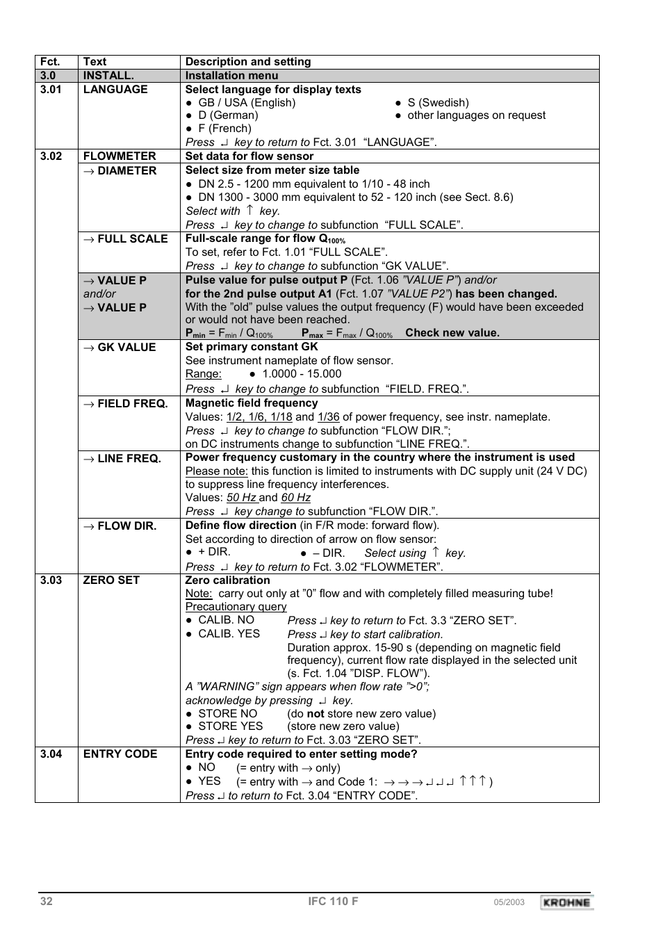 KROHNE IFC 110 Converter EN User Manual | Page 32 / 43