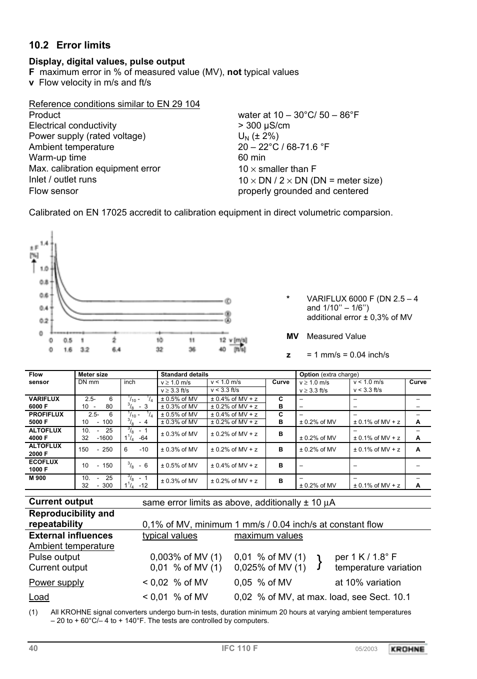 2 error limits | KROHNE IFC 110 Converter EN User Manual | Page 40 / 43