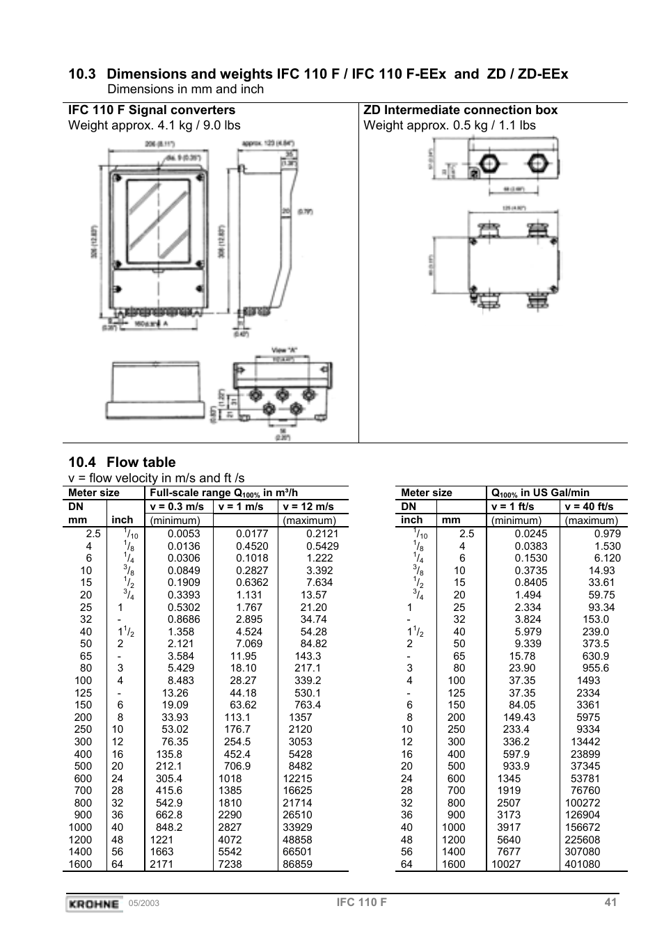 4 flow table | KROHNE IFC 110 Converter EN User Manual | Page 41 / 43