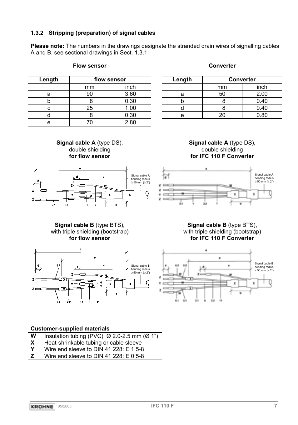 KROHNE IFC 110 Converter EN User Manual | Page 7 / 43