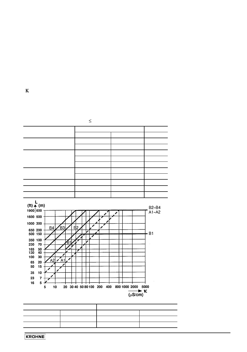 KROHNE IFC 110 Converter EN User Manual | Page 9 / 43