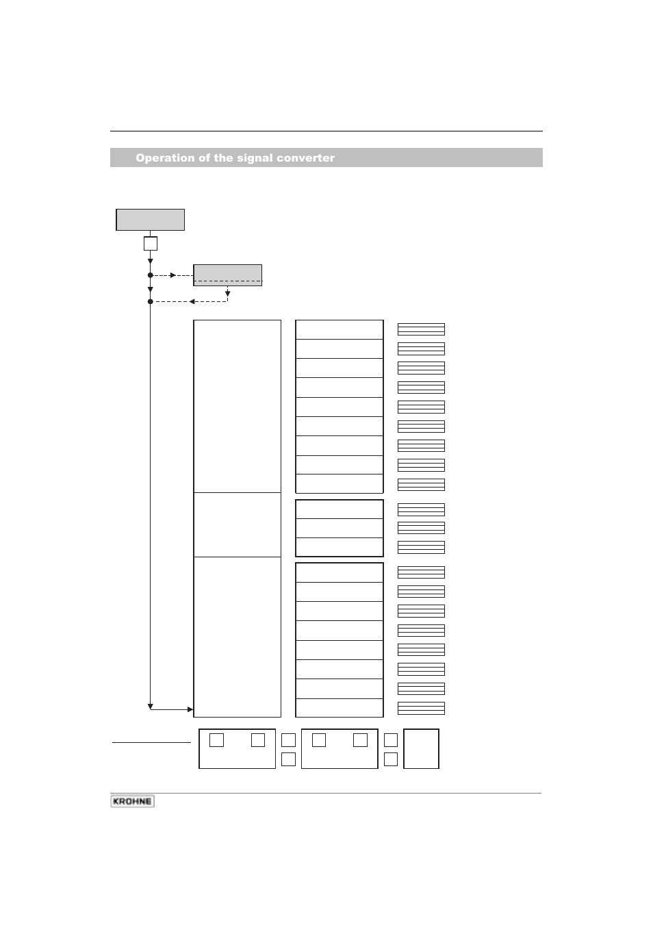 42shudwlrqriwkhvljqdofrqyhuwhu, 1 krohne operator control concept | KROHNE IFC 210 E-EEx EN User Manual | Page 25 / 95