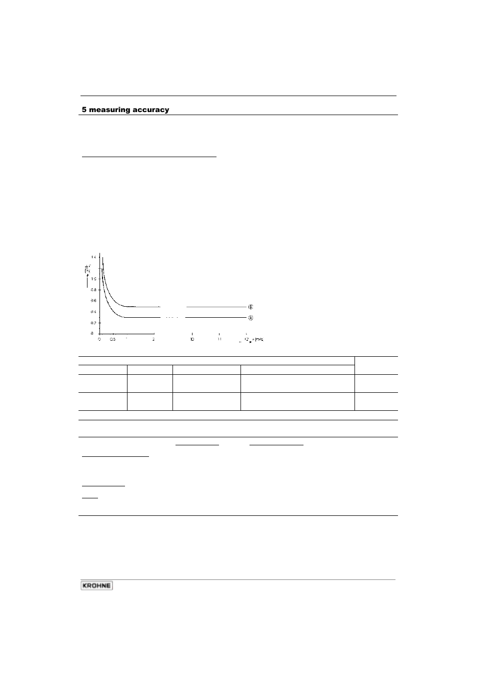 KROHNE IFC 210 E-EEx EN User Manual | Page 81 / 95