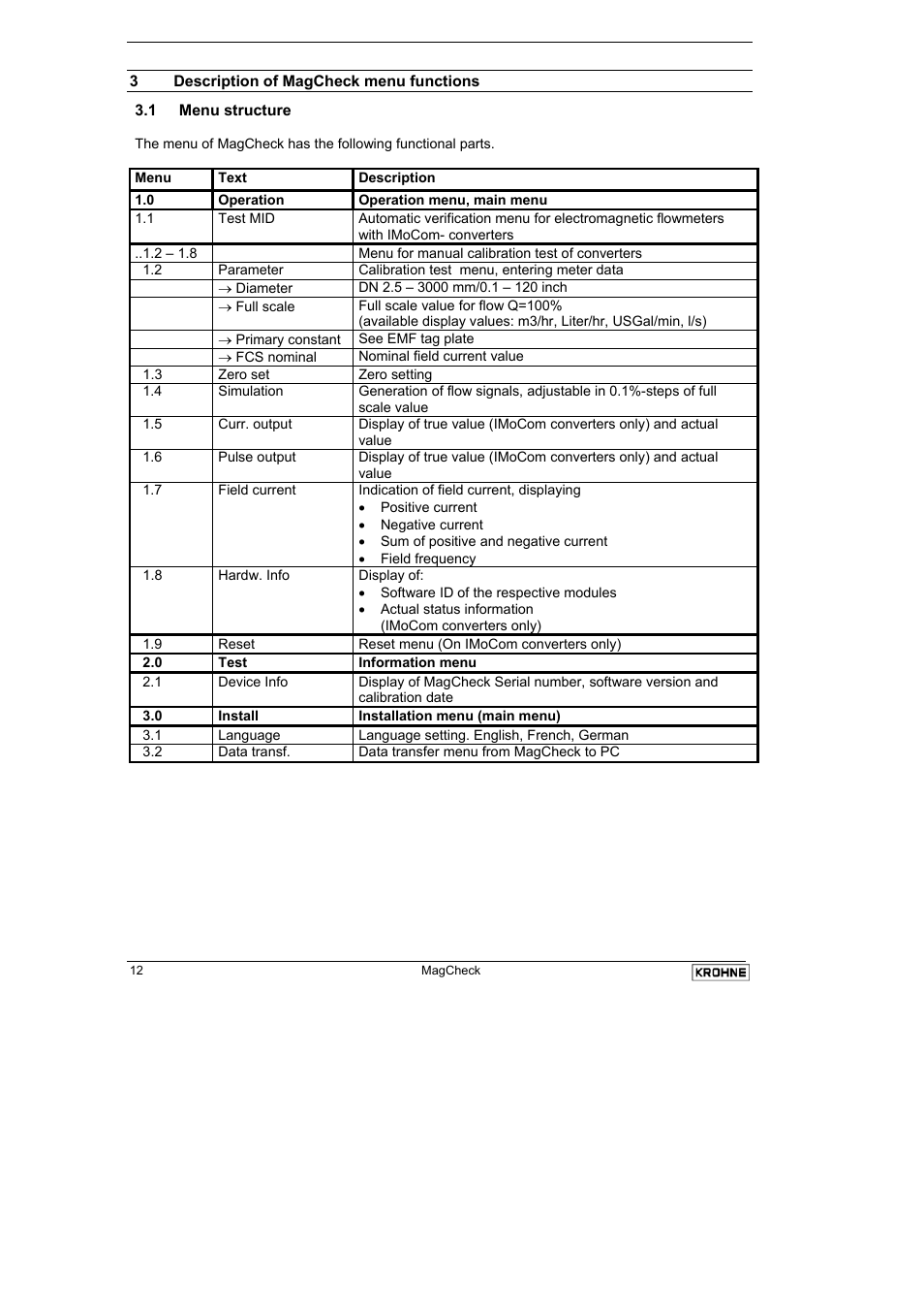 KROHNE MAGCHECK EN User Manual | Page 12 / 32