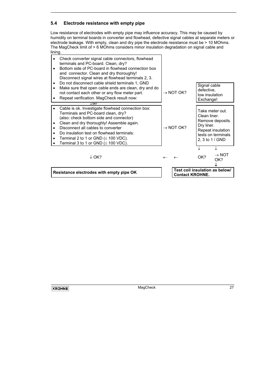 4 electrode resistance with empty pipe | KROHNE MAGCHECK EN User Manual | Page 27 / 32