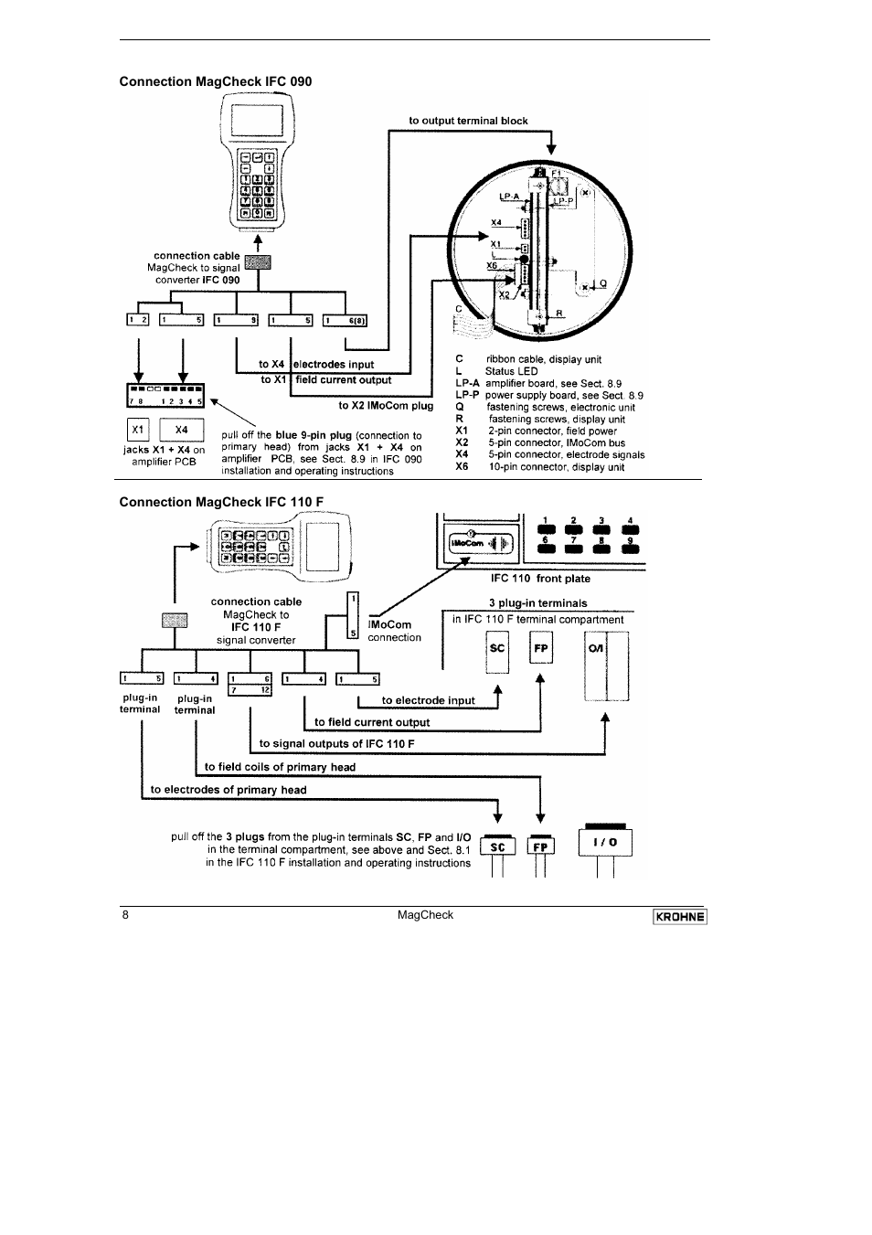 KROHNE MAGCHECK EN User Manual | Page 8 / 32