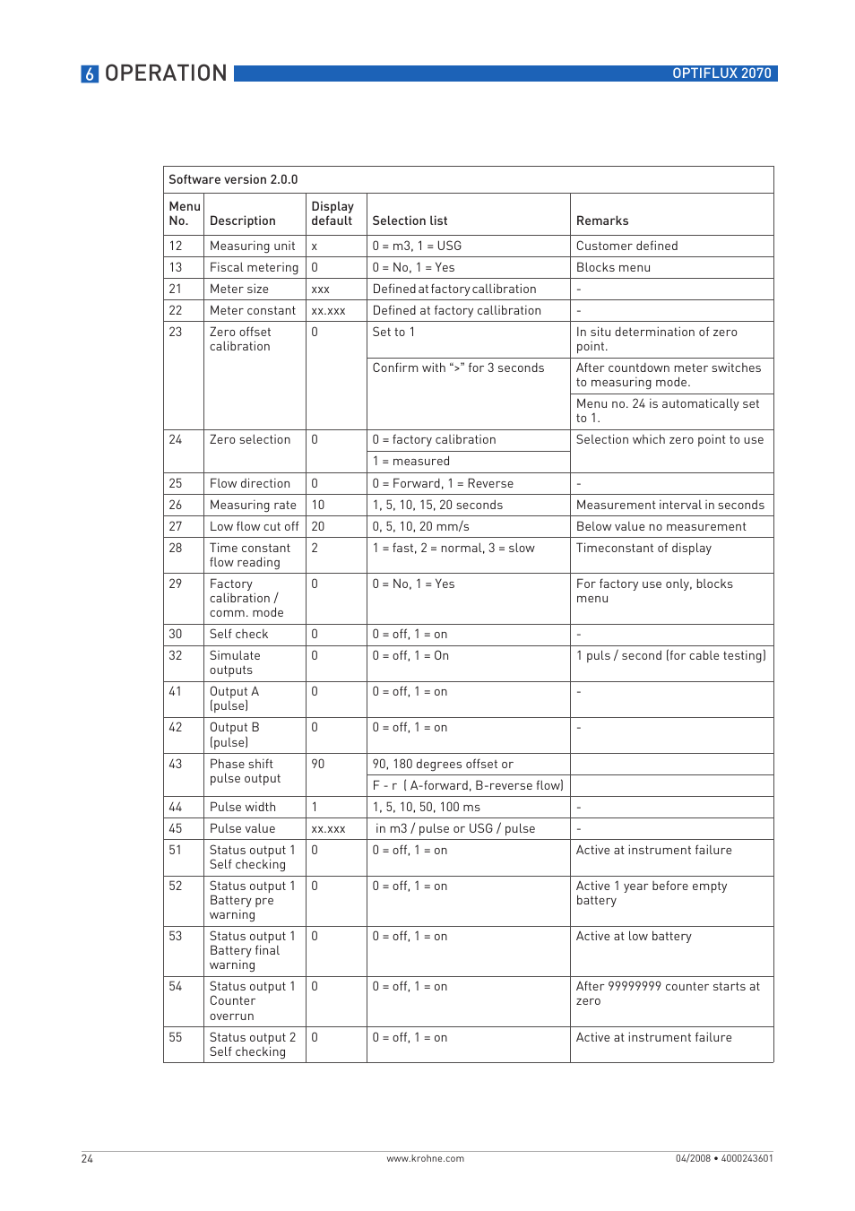 Operation | KROHNE OPTIFLUX 2070 EN User Manual | Page 24 / 36