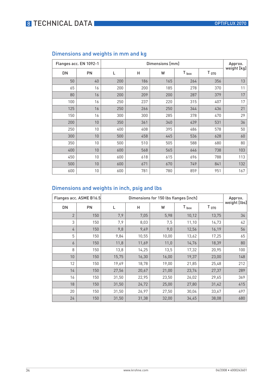Technical data | KROHNE OPTIFLUX 2070 EN User Manual | Page 34 / 36