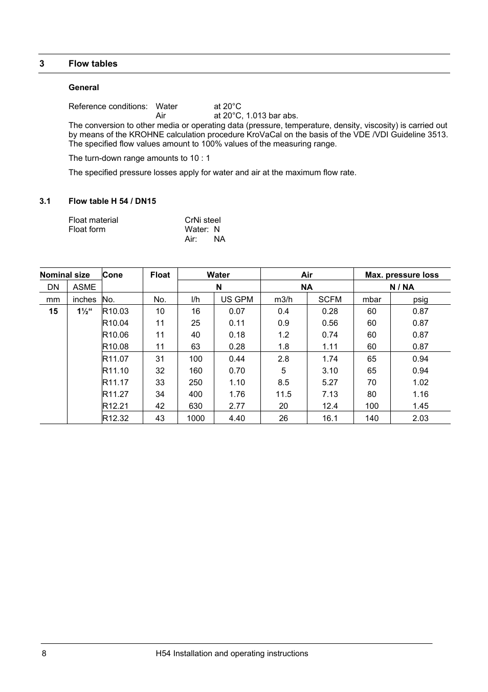 KROHNE H54 M4 EN User Manual | Page 8 / 16
