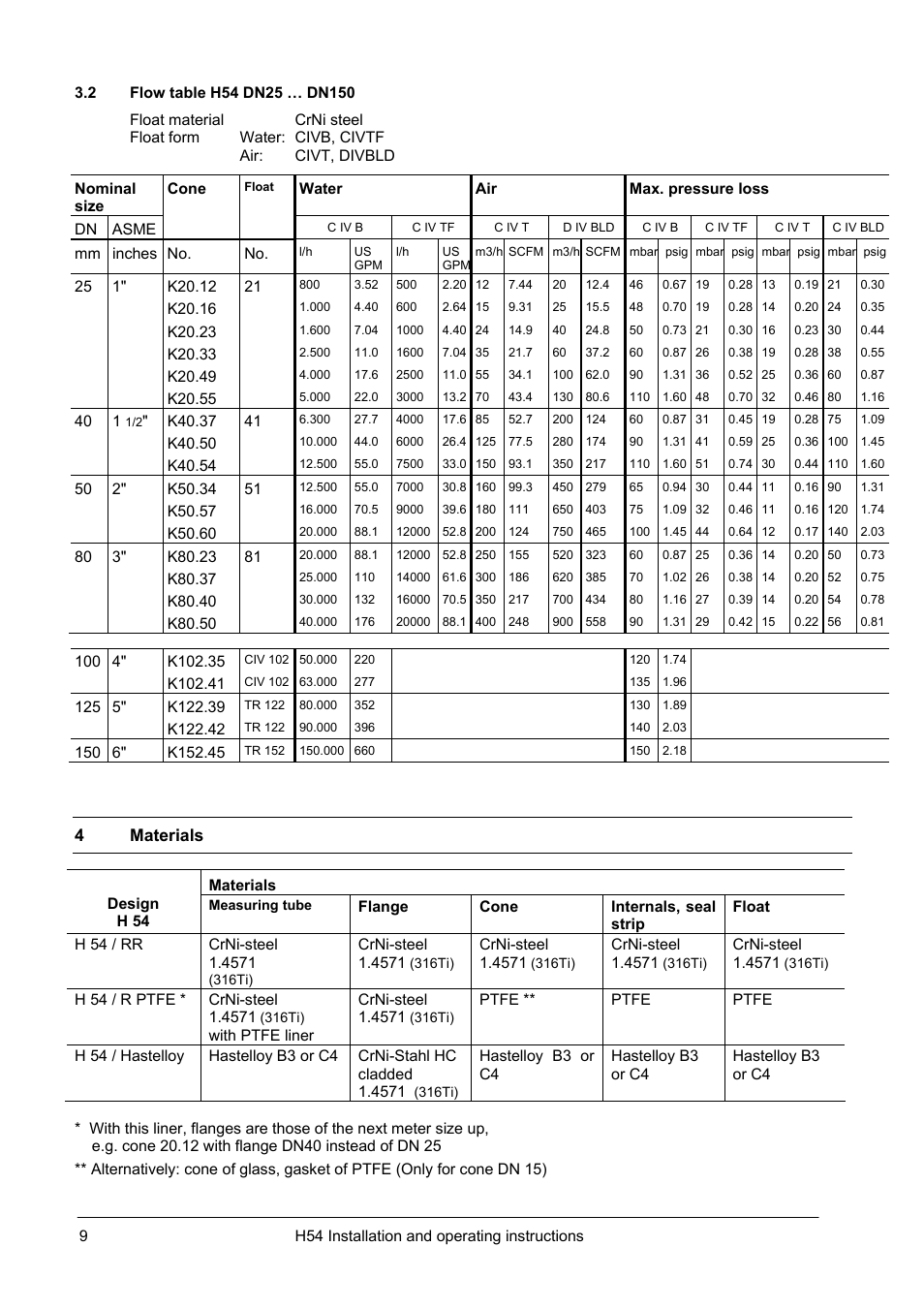 KROHNE H54 M4 EN User Manual | Page 9 / 16