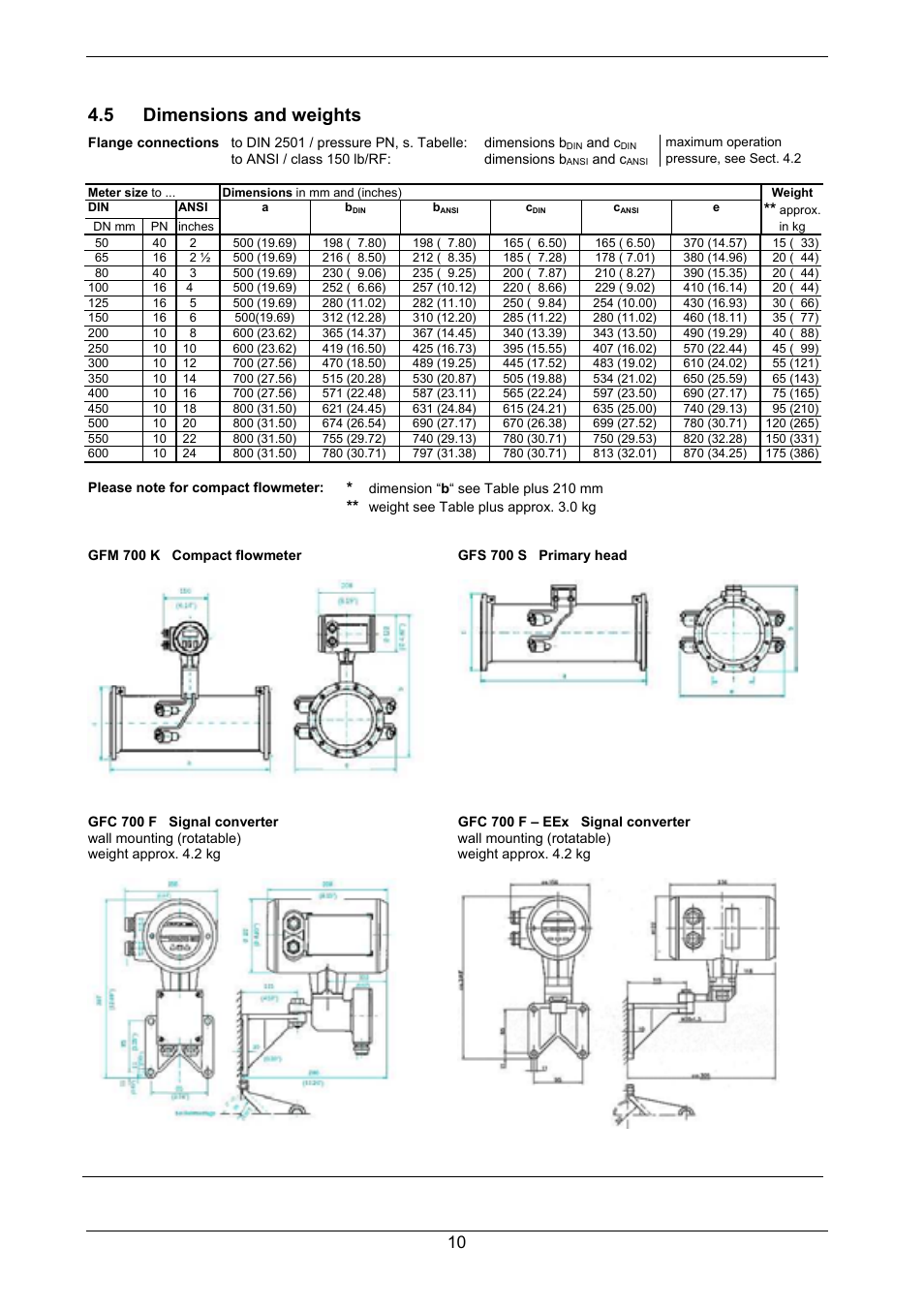 5 dimensions and weights | KROHNE GFM 700 EN User Manual | Page 10 / 36