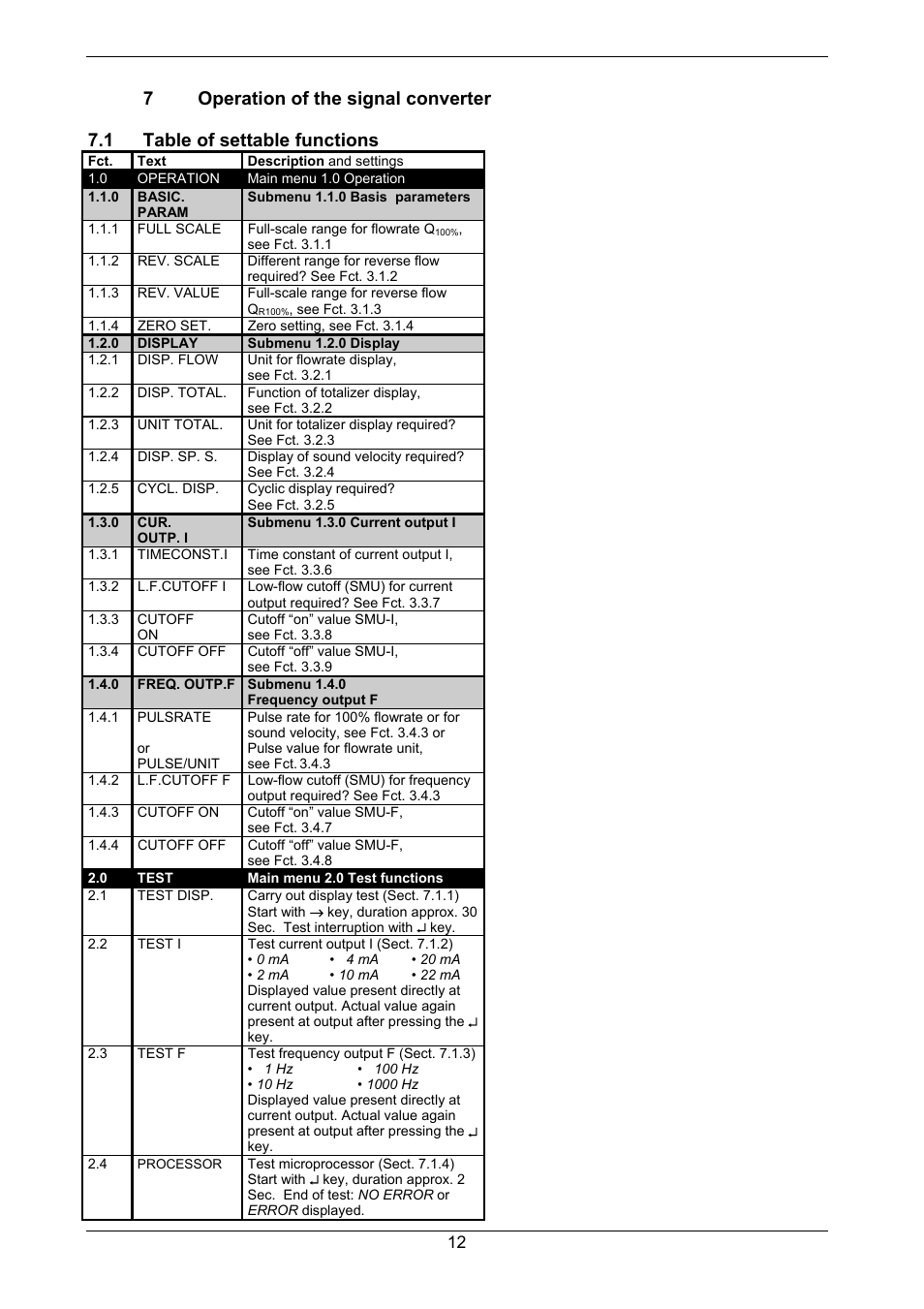 7operation of the signal converter, 1 table of settable functions | KROHNE GFM 700 EN User Manual | Page 12 / 36