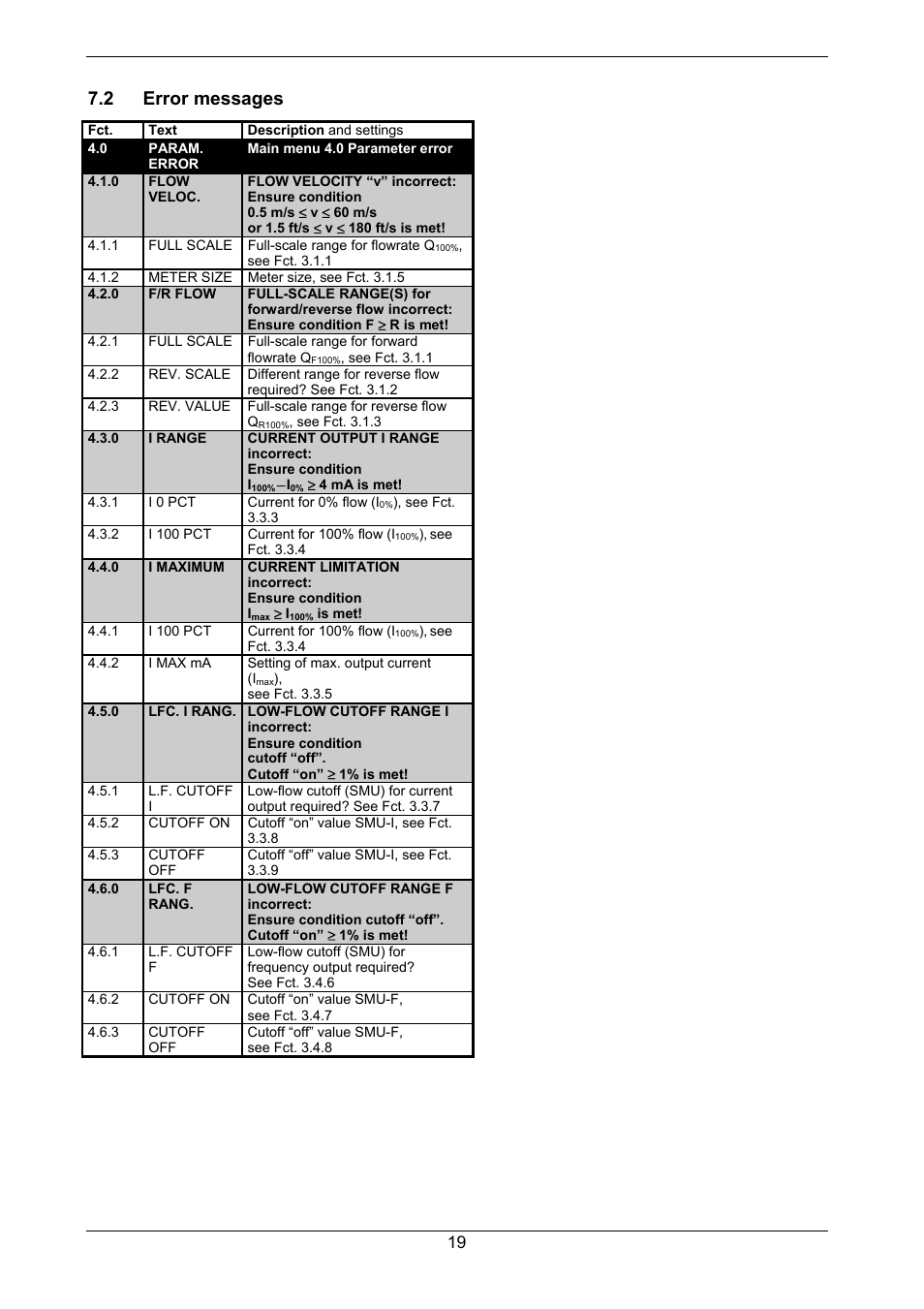 2 error messages | KROHNE GFM 700 EN User Manual | Page 19 / 36