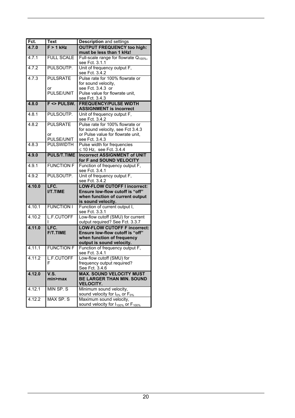 KROHNE GFM 700 EN User Manual | Page 20 / 36