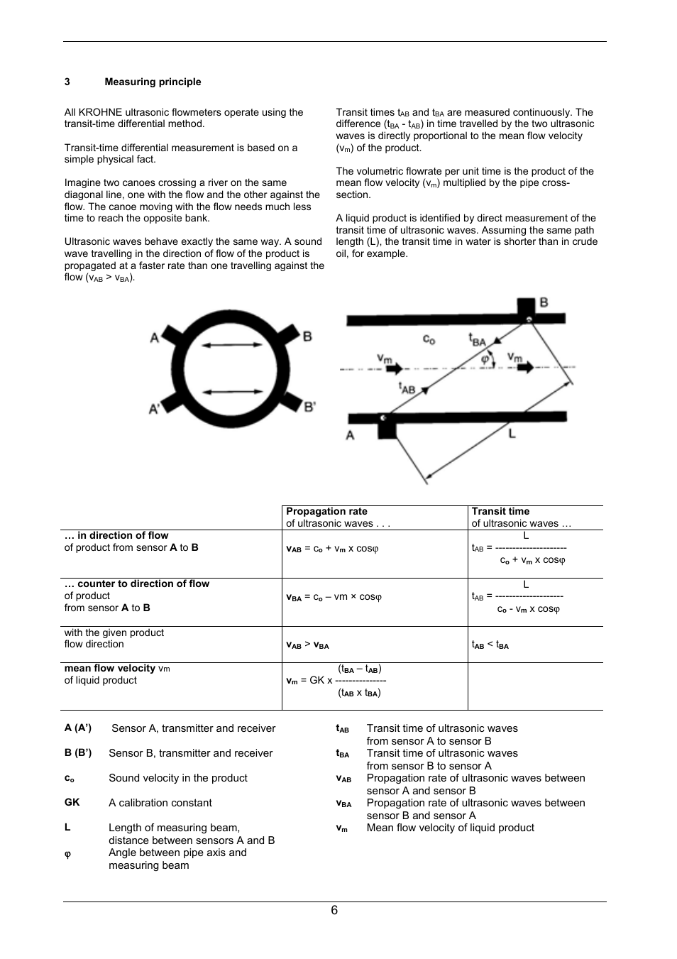 KROHNE GFM 700 EN User Manual | Page 6 / 36