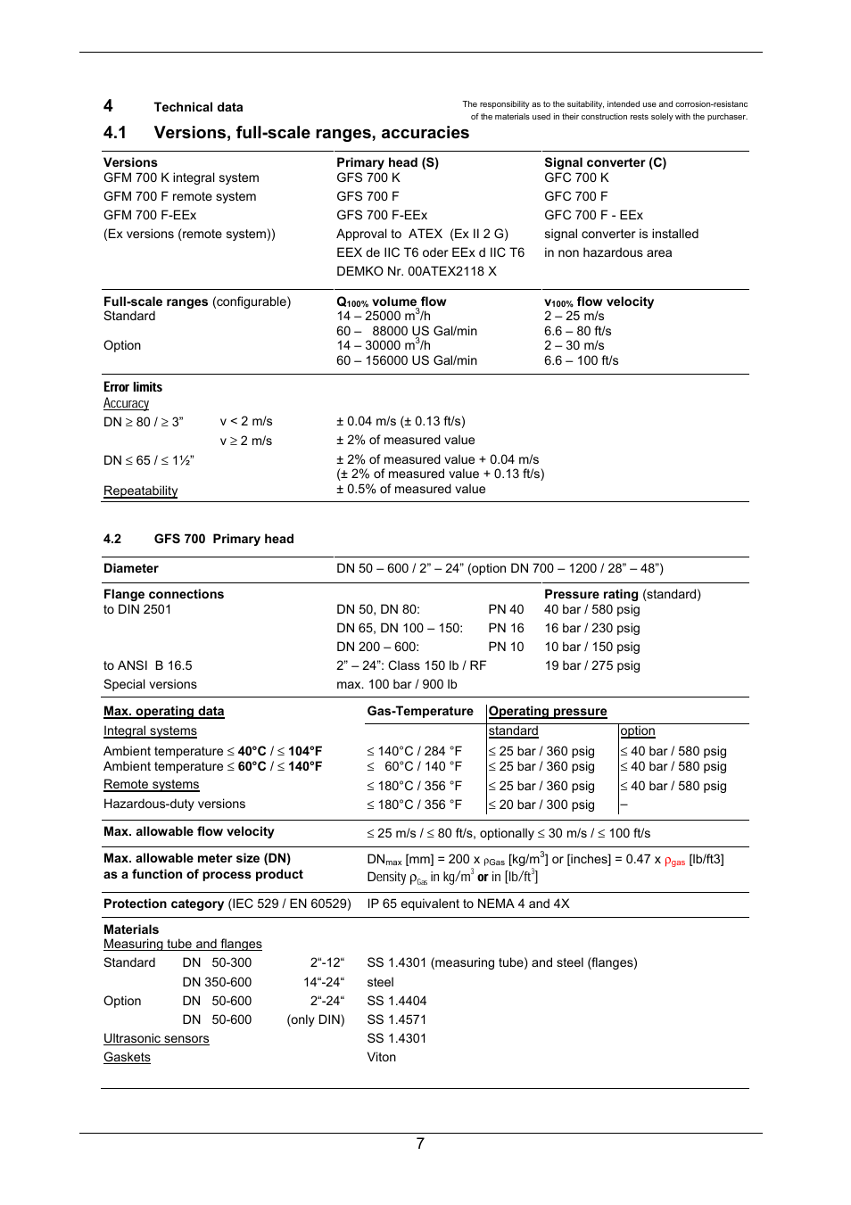 1 versions, full-scale ranges, accuracies | KROHNE GFM 700 EN User Manual | Page 7 / 36