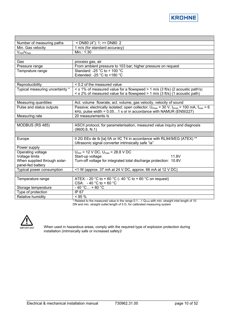 KROHNE OPTISONIC 7060 EN User Manual | Page 10 / 52