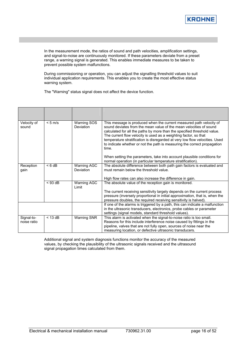 KROHNE OPTISONIC 7060 EN User Manual | Page 16 / 52