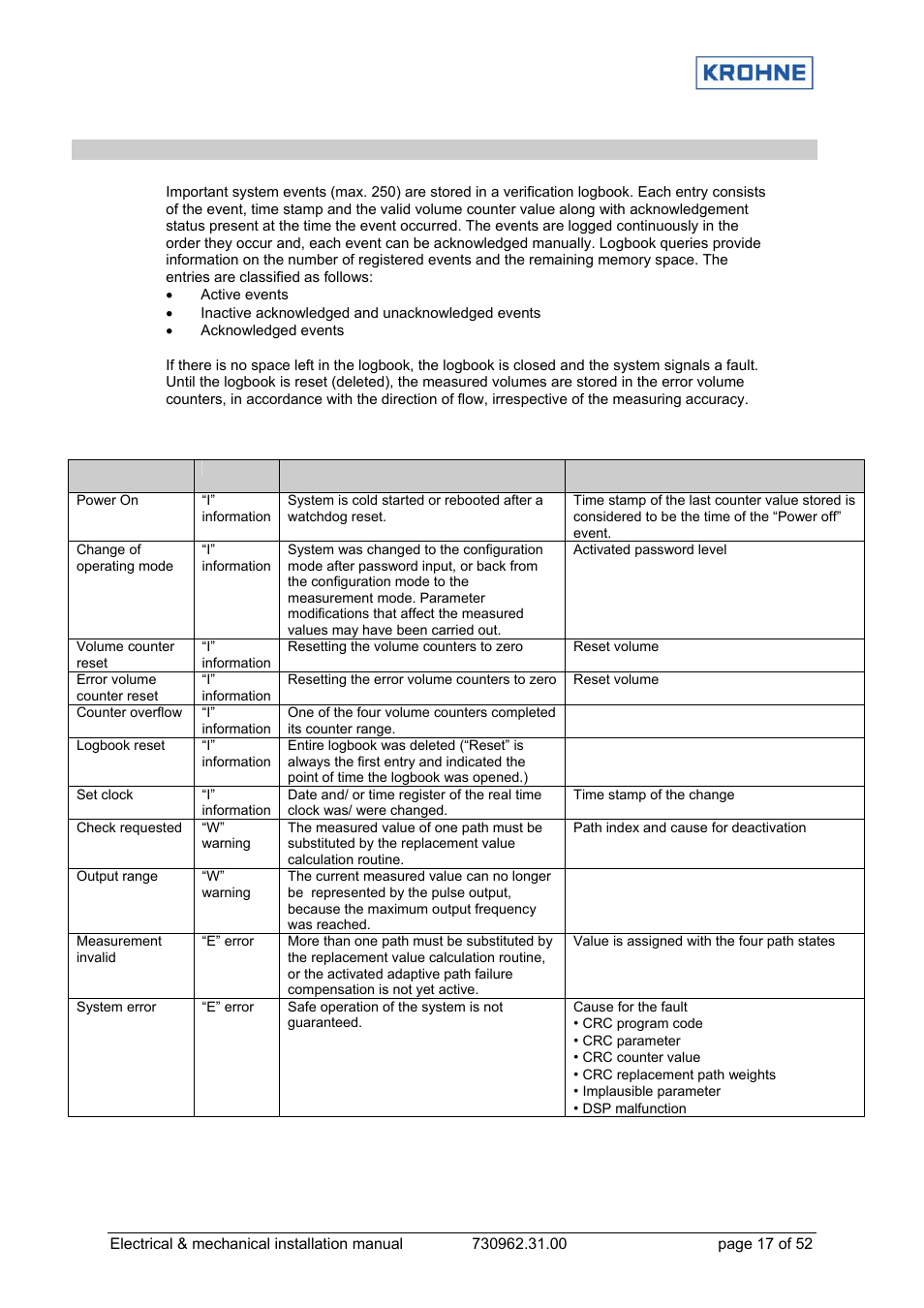 KROHNE OPTISONIC 7060 EN User Manual | Page 17 / 52