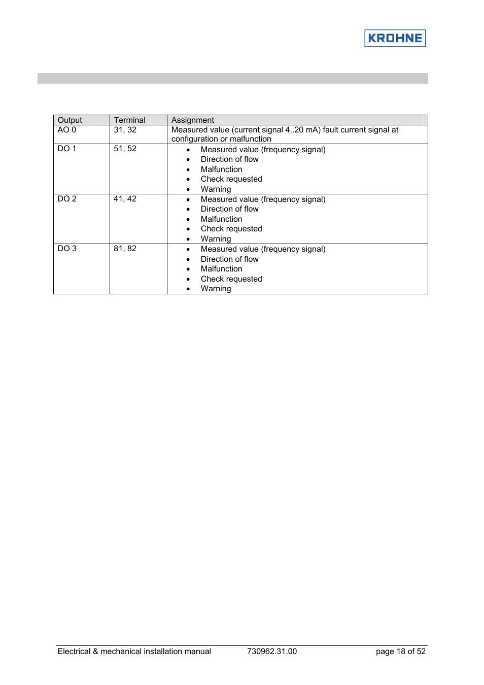 KROHNE OPTISONIC 7060 EN User Manual | Page 18 / 52