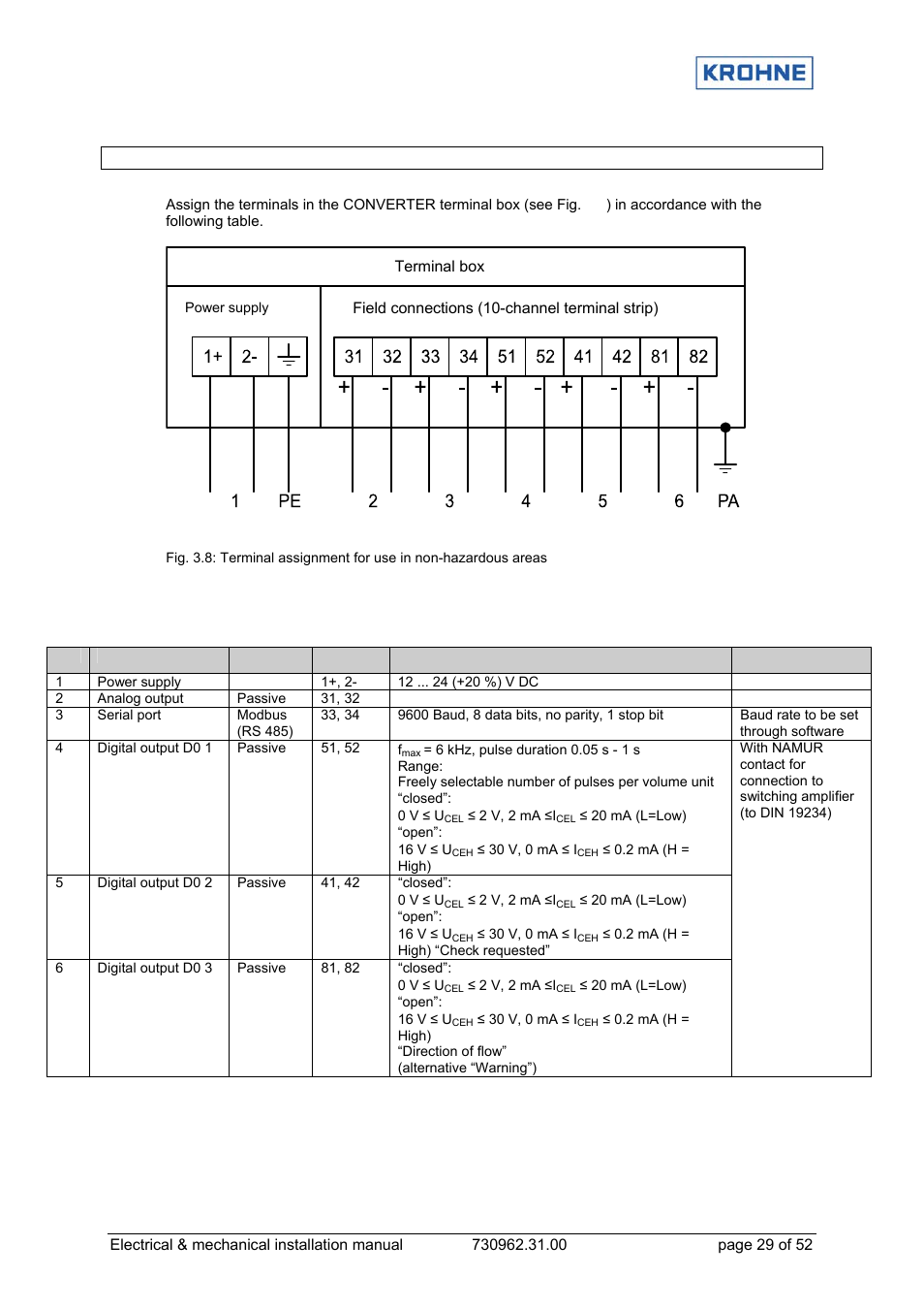 KROHNE OPTISONIC 7060 EN User Manual | Page 29 / 52