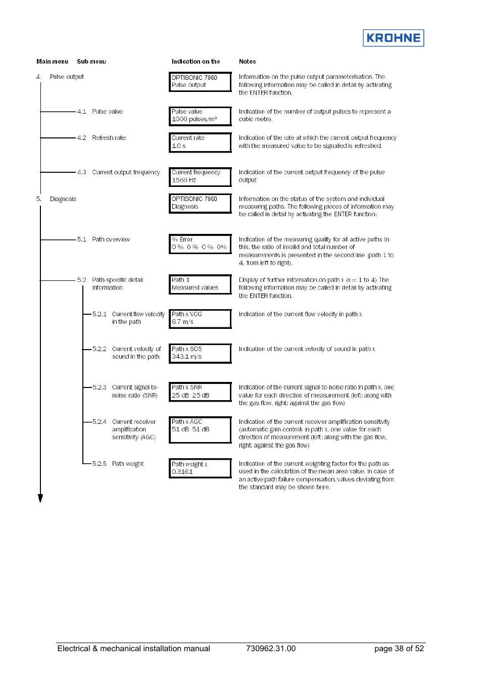 KROHNE OPTISONIC 7060 EN User Manual | Page 38 / 52