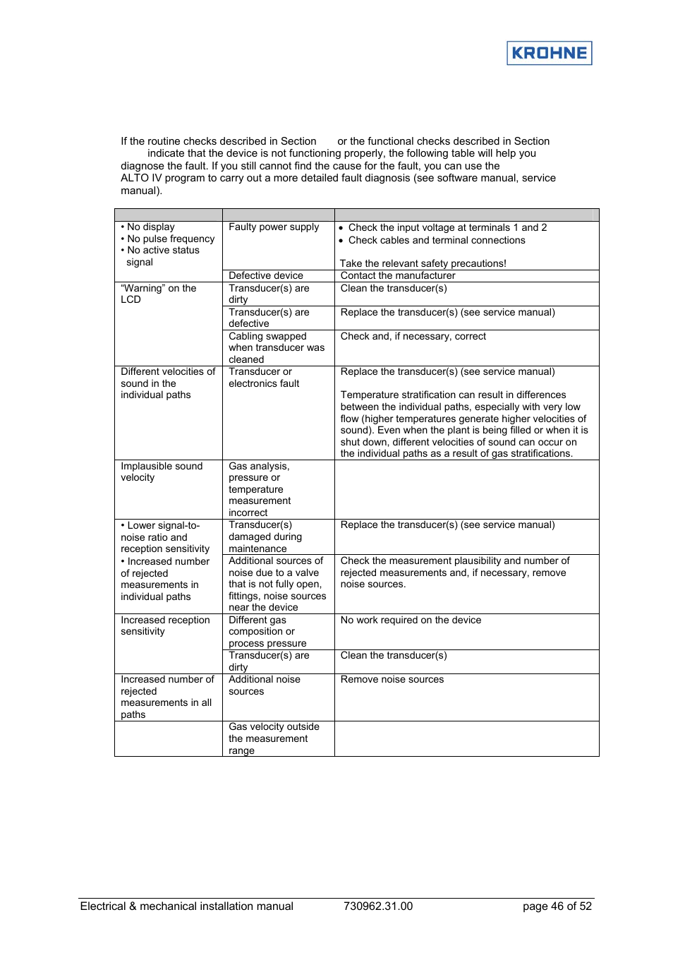 7 troubleshooting | KROHNE OPTISONIC 7060 EN User Manual | Page 46 / 52