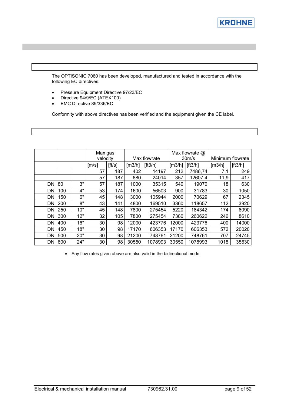 KROHNE OPTISONIC 7060 EN User Manual | Page 9 / 52