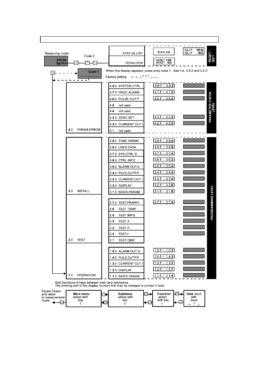 KROHNE CORIMASS G-MFM 4085 EN User Manual | Page 26 / 105