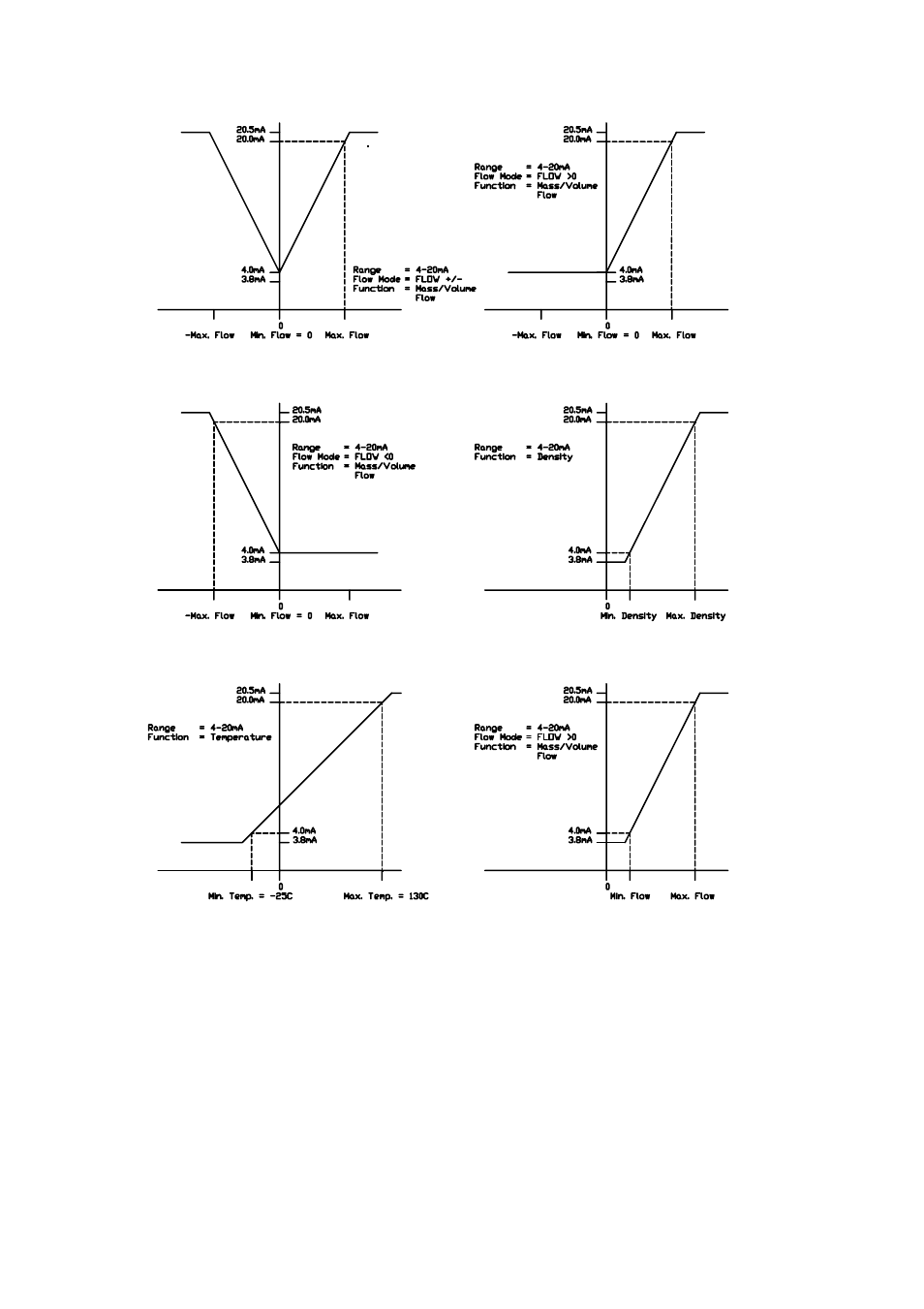 KROHNE CORIMASS G-MFM 4085 EN User Manual | Page 54 / 105