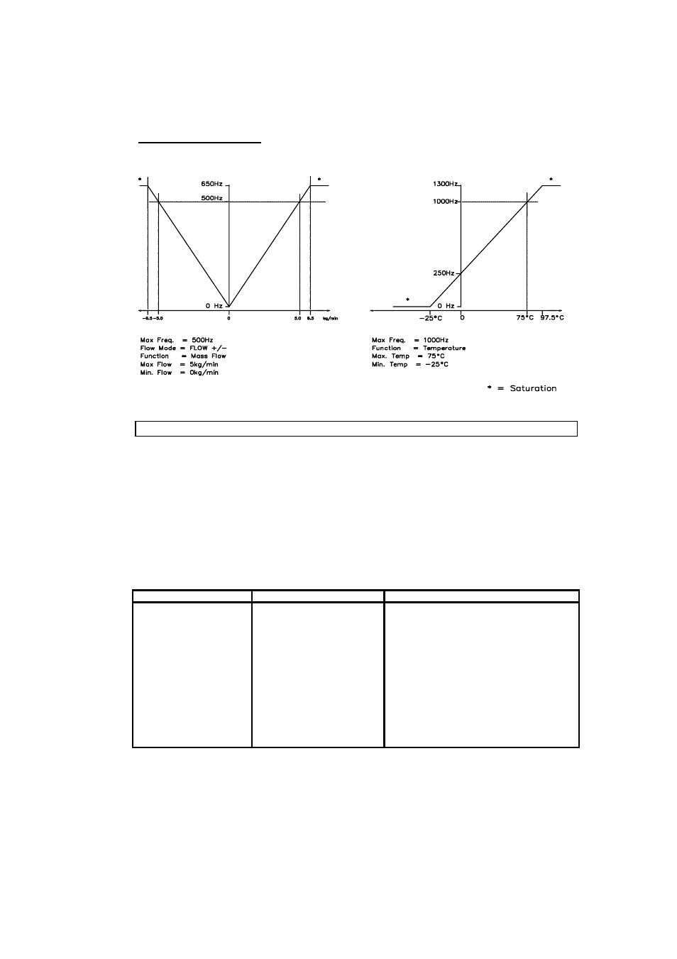 KROHNE CORIMASS G-MFM 4085 EN User Manual | Page 59 / 105