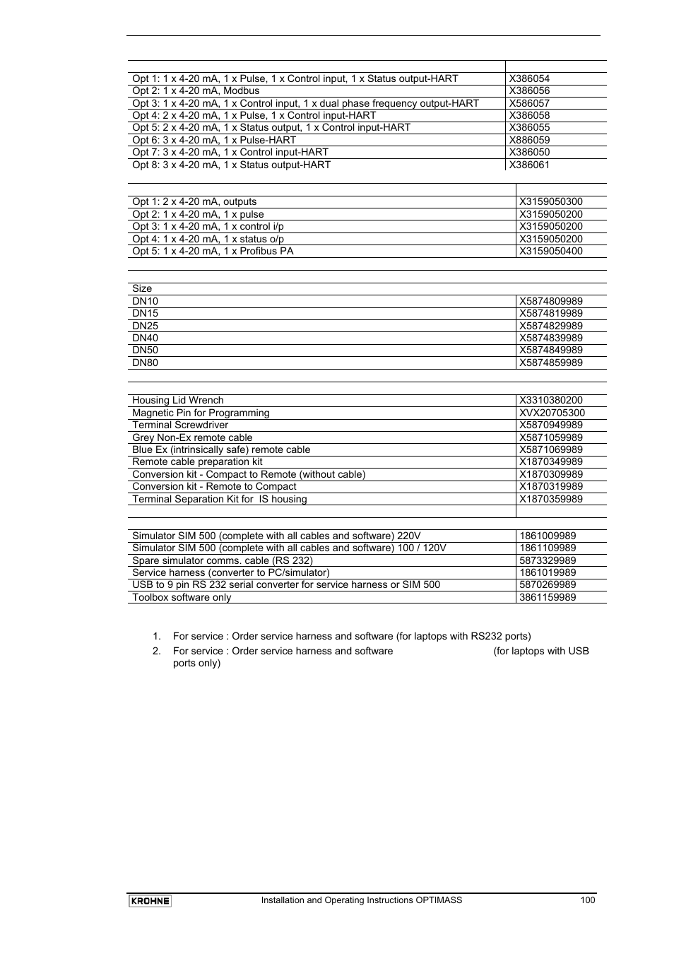 KROHNE OPTIMASS with MFC 05x EN User Manual | Page 101 / 109