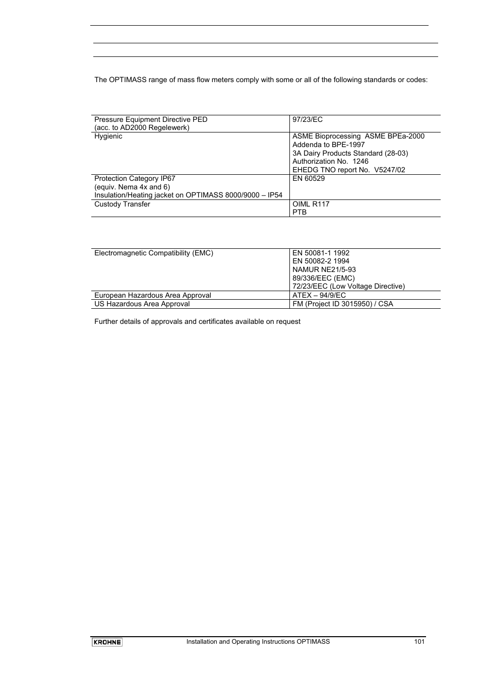 7 external standards & codes.pdf | KROHNE OPTIMASS with MFC 05x EN User Manual | Page 102 / 109