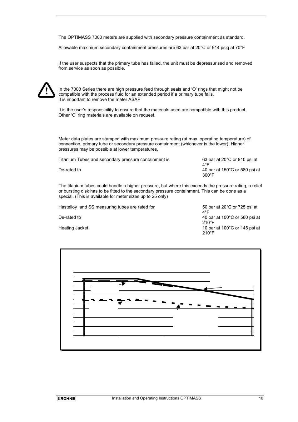 KROHNE OPTIMASS with MFC 05x EN User Manual | Page 11 / 109