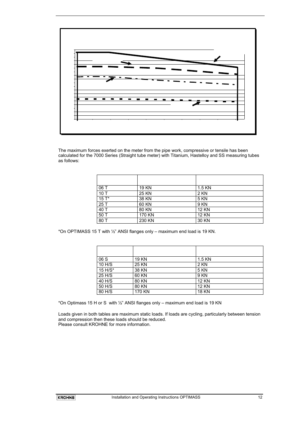 KROHNE OPTIMASS with MFC 05x EN User Manual | Page 13 / 109