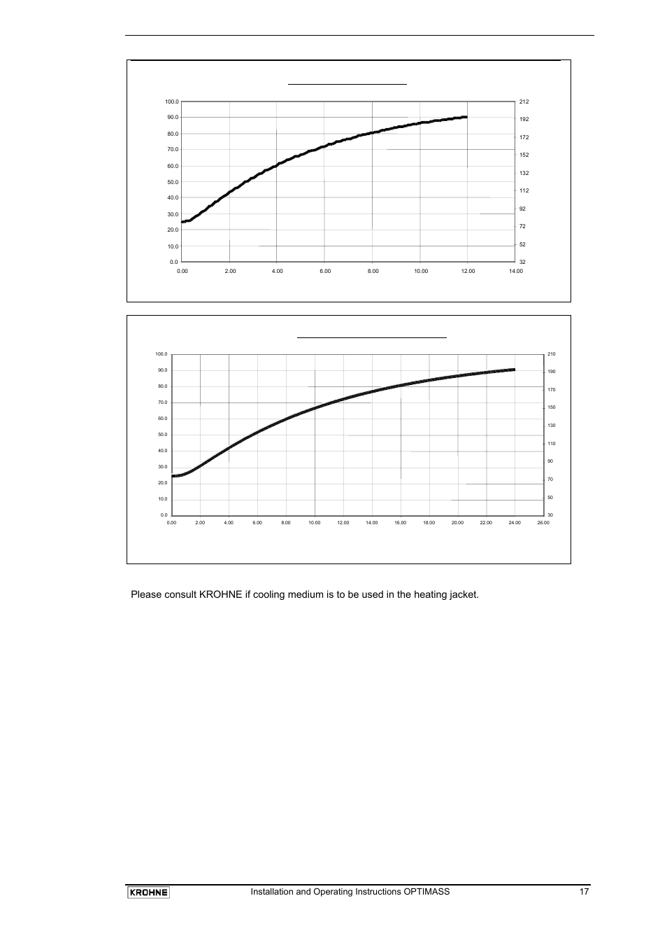 KROHNE OPTIMASS with MFC 05x EN User Manual | Page 18 / 109