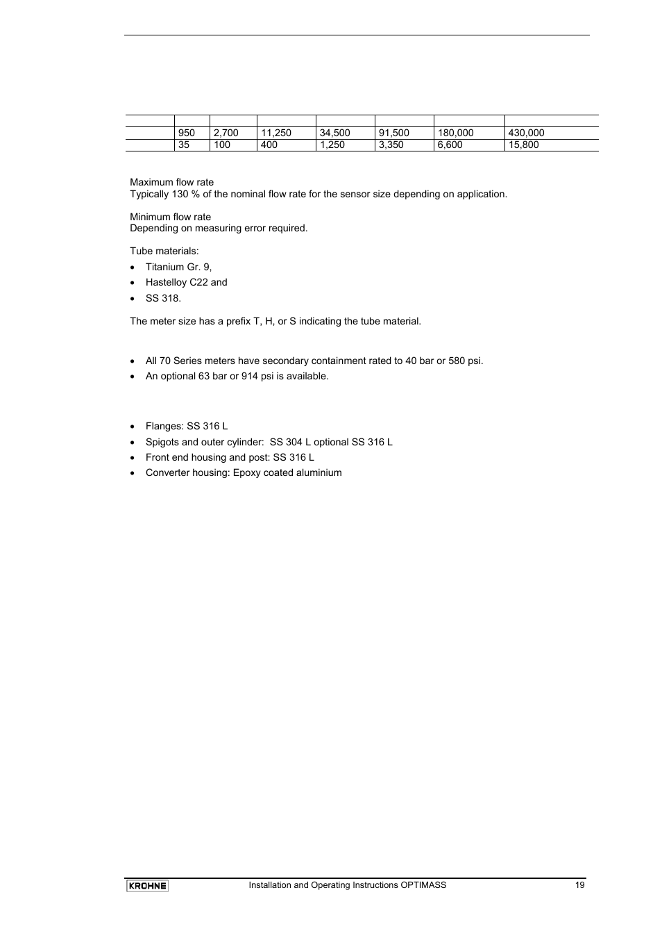 KROHNE OPTIMASS with MFC 05x EN User Manual | Page 20 / 109